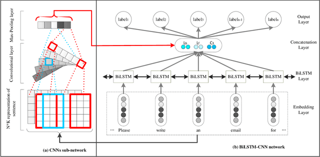 Figure 1 for Supervised Neural Models Revitalize the Open Relation Extraction