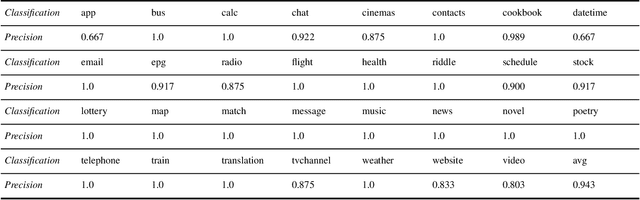 Figure 4 for Supervised Neural Models Revitalize the Open Relation Extraction