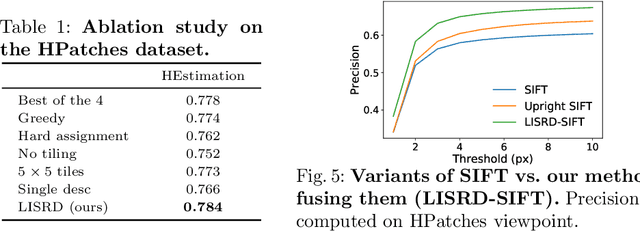 Figure 2 for Online Invariance Selection for Local Feature Descriptors