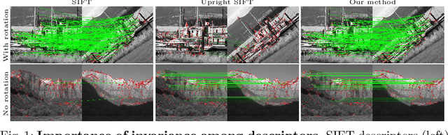 Figure 1 for Online Invariance Selection for Local Feature Descriptors