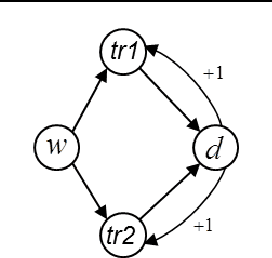Figure 2 for Identifiability and Transportability in Dynamic Causal Networks