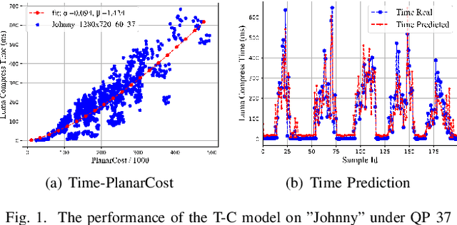 Figure 1 for Intra Encoding Complexity Control with a Time-Cost Model for Versatile Video Coding