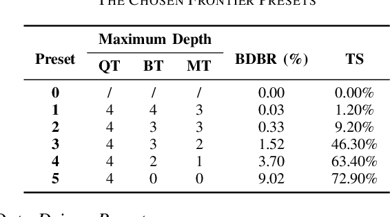 Figure 4 for Intra Encoding Complexity Control with a Time-Cost Model for Versatile Video Coding