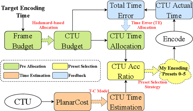 Figure 2 for Intra Encoding Complexity Control with a Time-Cost Model for Versatile Video Coding
