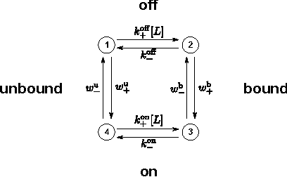Figure 2 for A universal tradeoff between power, precision and speed in physical communication