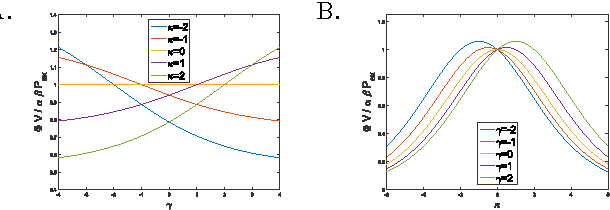 Figure 3 for A universal tradeoff between power, precision and speed in physical communication