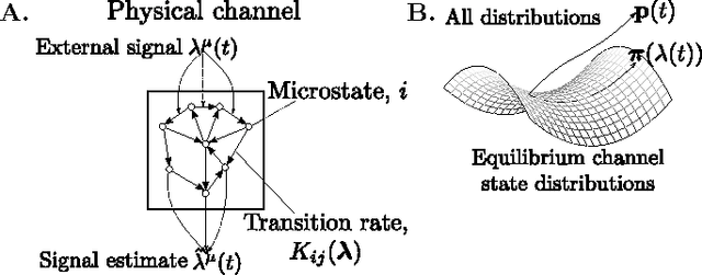 Figure 1 for A universal tradeoff between power, precision and speed in physical communication