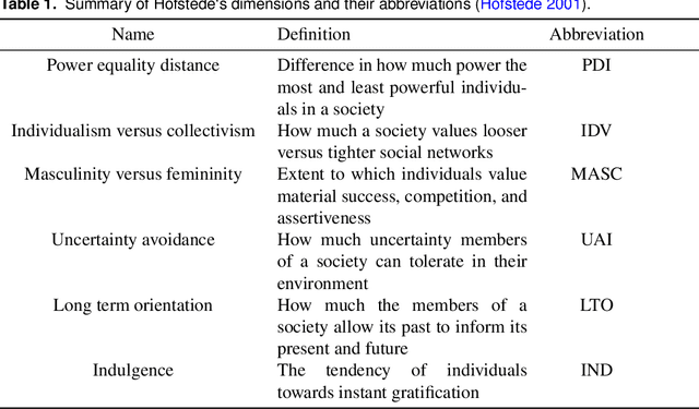 Figure 1 for The Kaleidoscope of Privacy: Differences across French, German, UK, and US GDPR Media Discourse