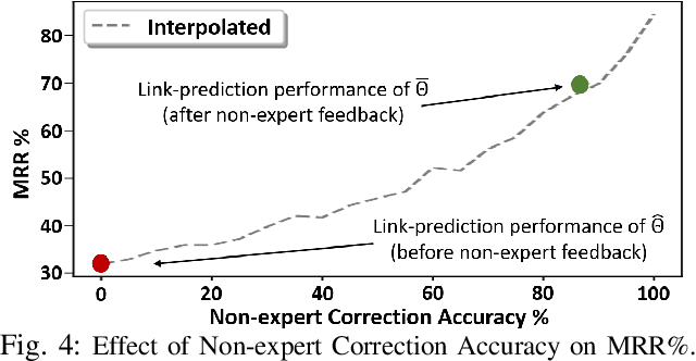 Figure 4 for Explainable Knowledge Graph Embedding: Inference Reconciliation for Knowledge Inferences Supporting Robot Actions