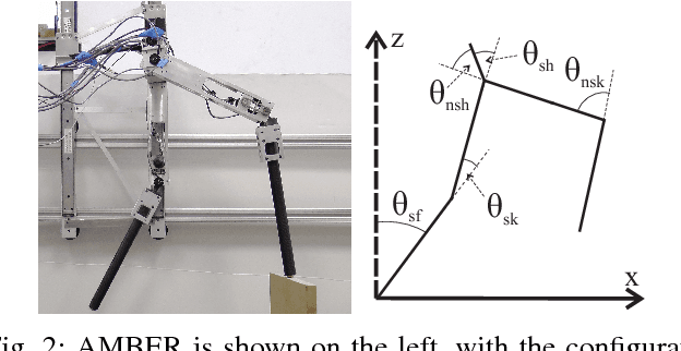 Figure 2 for Input to State Stability of Bipedal Walking Robots: Application to DURUS