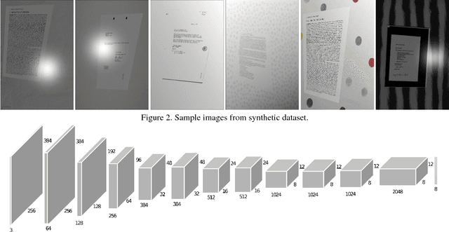 Figure 3 for Recovering Homography from Camera Captured Documents using Convolutional Neural Networks