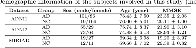 Figure 2 for MRI-based Multi-task Decoupling Learning for Alzheimer's Disease Detection and MMSE Score Prediction: A Multi-site Validation