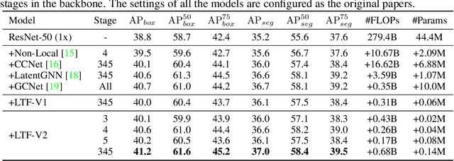 Figure 2 for Rethinking Learnable Tree Filter for Generic Feature Transform