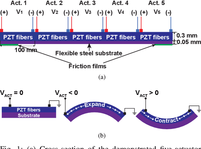 Figure 1 for Scalable Simulation and Demonstration of Jumping Piezoelectric 2-D Soft Robots