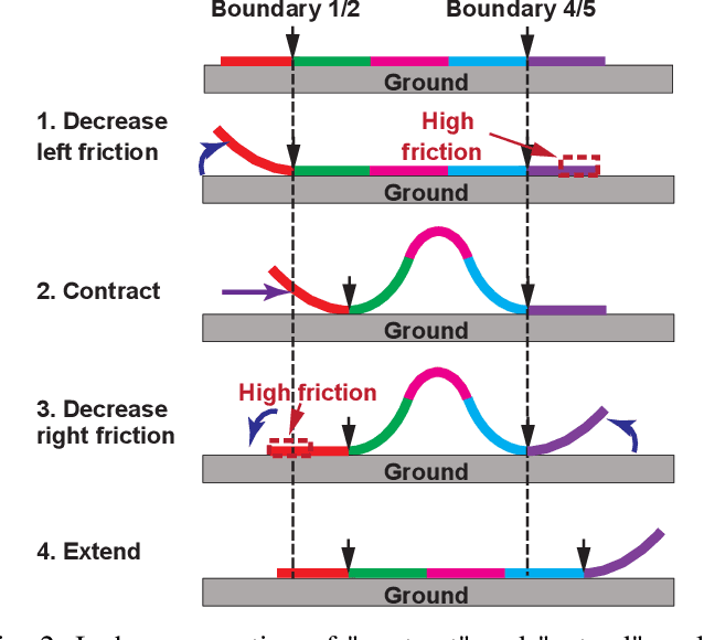 Figure 2 for Scalable Simulation and Demonstration of Jumping Piezoelectric 2-D Soft Robots