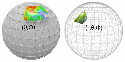 Figure 3 for Volumetric Convolution: Automatic Representation Learning in Unit Ball