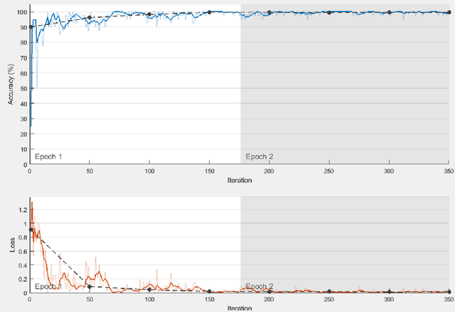 Figure 4 for Multiclass Classification with an Ensemble of Binary Classification Deep Networks