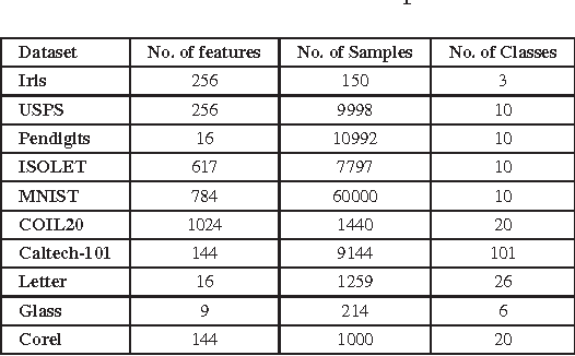 Figure 2 for A Bayesian Approach to the Data Description Problem