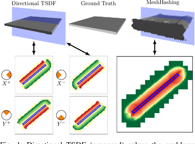 Figure 1 for Directional TSDF: Modeling Surface Orientation for Coherent Meshes