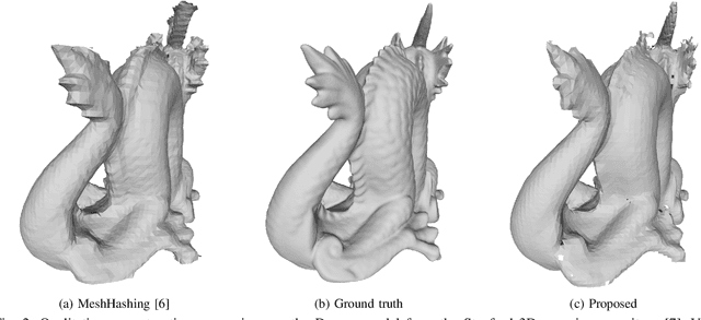 Figure 4 for Directional TSDF: Modeling Surface Orientation for Coherent Meshes