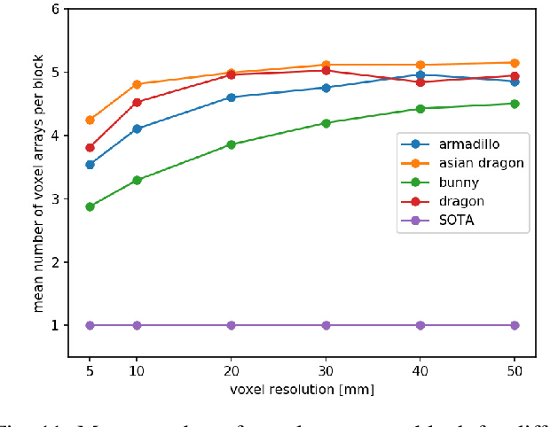 Figure 3 for Directional TSDF: Modeling Surface Orientation for Coherent Meshes