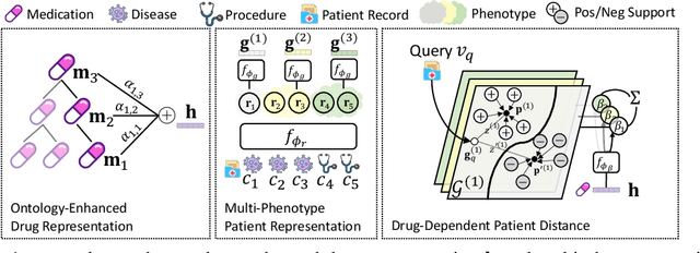 Figure 1 for Knowledge-Driven New Drug Recommendation