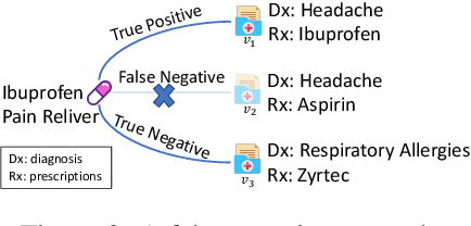 Figure 3 for Knowledge-Driven New Drug Recommendation