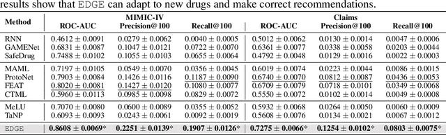 Figure 2 for Knowledge-Driven New Drug Recommendation