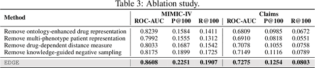Figure 4 for Knowledge-Driven New Drug Recommendation