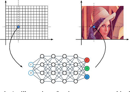 Figure 1 for Adversarial Generation of Continuous Images