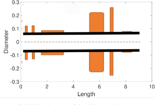 Figure 3 for Metamodel Based Forward and Inverse Design for Passive Vibration Suppression