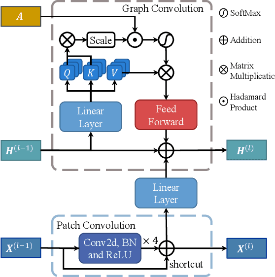 Figure 4 for Knee Cartilage Defect Assessment by Graph Representation and Surface Convolution