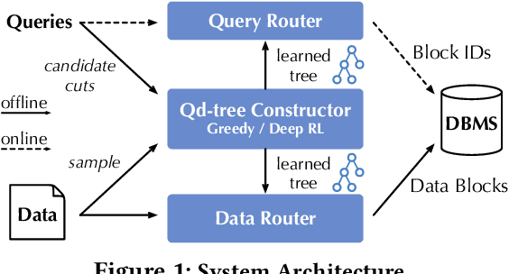 Figure 1 for Qd-tree: Learning Data Layouts for Big Data Analytics