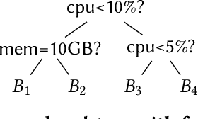 Figure 3 for Qd-tree: Learning Data Layouts for Big Data Analytics