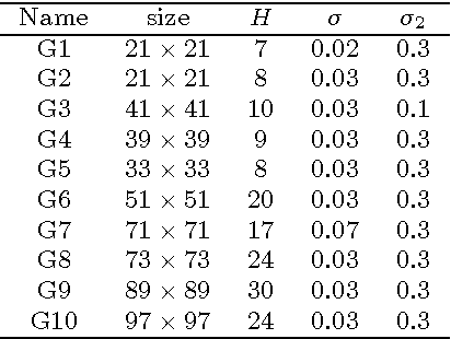 Figure 2 for Analysis of Vessel Connectivities in Retinal Images by Cortically Inspired Spectral Clustering