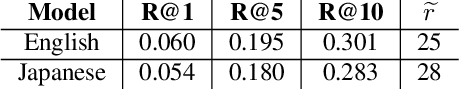 Figure 2 for Models of Visually Grounded Speech Signal Pay Attention To Nouns: a Bilingual Experiment on English and Japanese