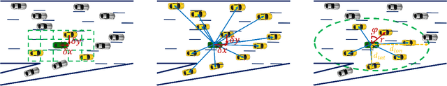 Figure 1 for Maneuver-Aware Pooling for Vehicle Trajectory Prediction