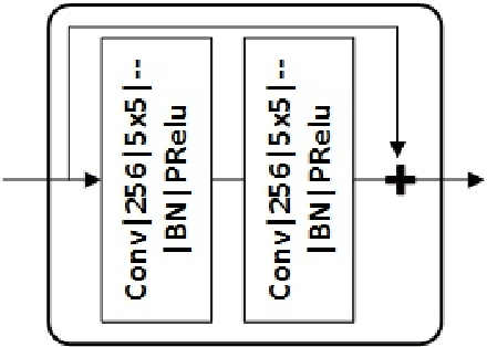 Figure 2 for CNN-based Analog CSI Feedback in FDD MIMO-OFDM Systems