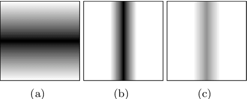 Figure 2 for Image-based Portrait Engraving