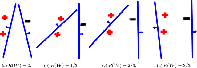 Figure 1 for Learning ReLU Networks on Linearly Separable Data: Algorithm, Optimality, and Generalization