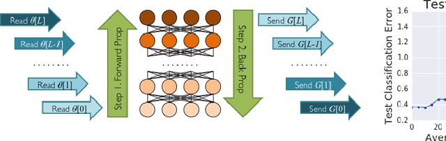 Figure 1 for Revisiting Distributed Synchronous SGD