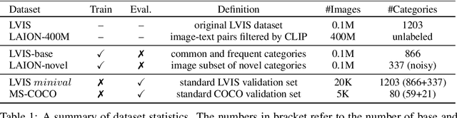 Figure 2 for PromptDet: Expand Your Detector Vocabulary with Uncurated Images