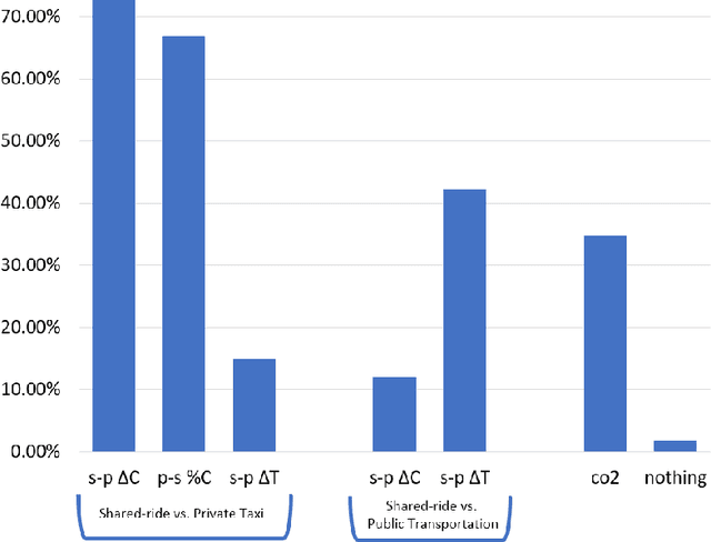 Figure 3 for Explaining Ridesharing: Selection of Explanations for Increasing User Satisfaction