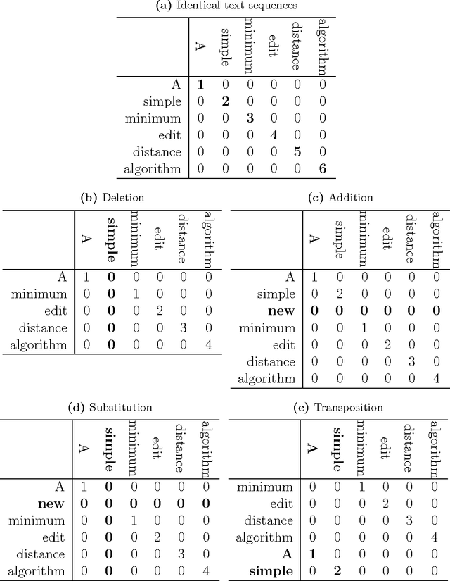 Figure 1 for Tracking Amendments to Legislation and Other Political Texts with a Novel Minimum-Edit-Distance Algorithm: DocuToads