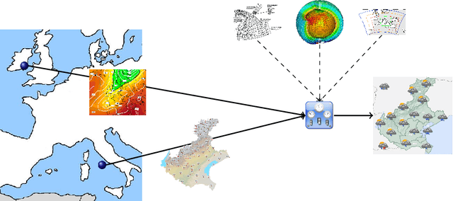 Figure 1 for It could be worse, it could be raining: reliable automatic meteorological forecasting