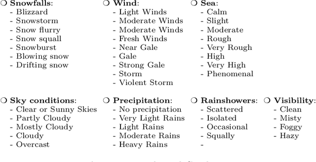 Figure 3 for It could be worse, it could be raining: reliable automatic meteorological forecasting