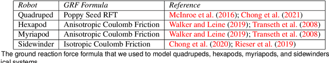 Figure 2 for A general locomotion control framework for serially connected multi-legged robots