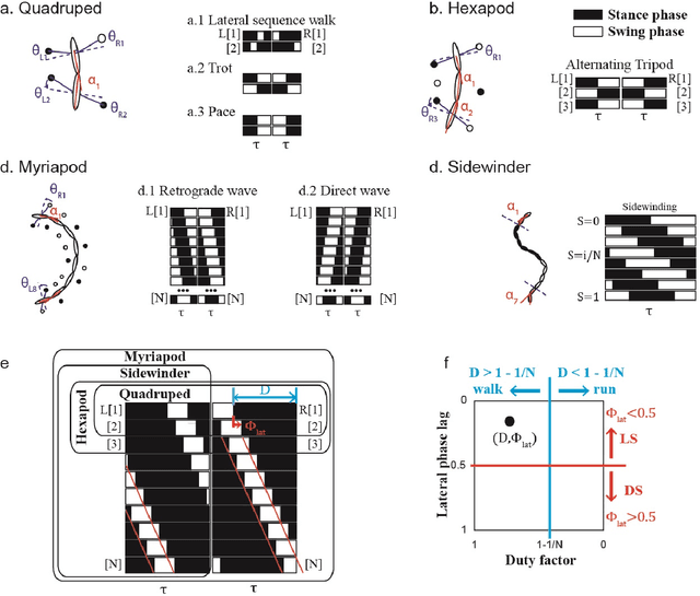 Figure 3 for A general locomotion control framework for serially connected multi-legged robots