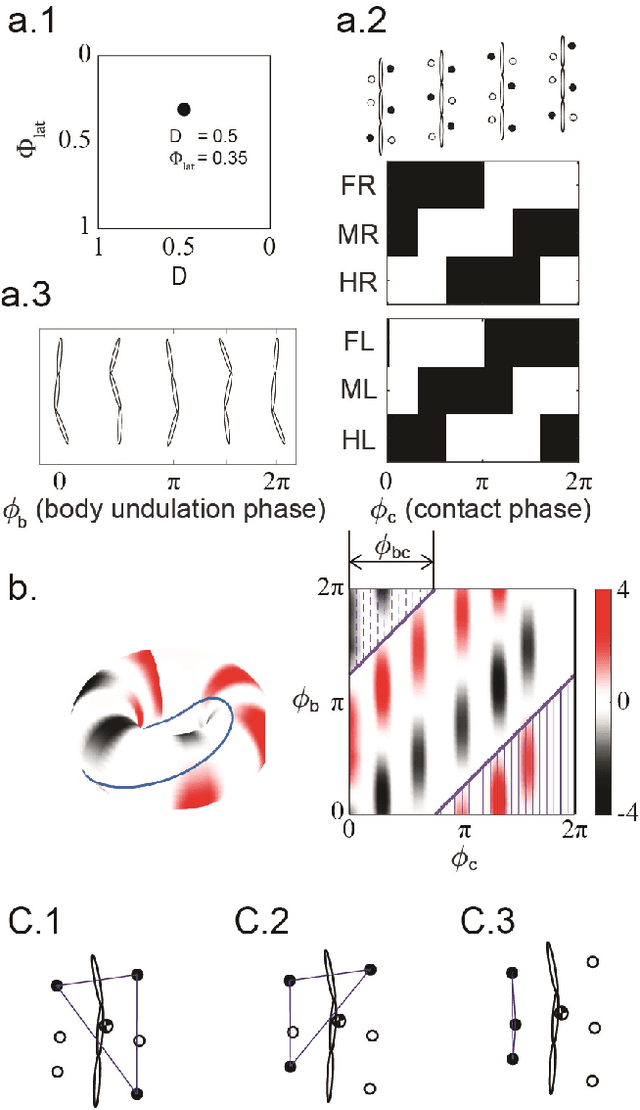 Figure 4 for A general locomotion control framework for serially connected multi-legged robots