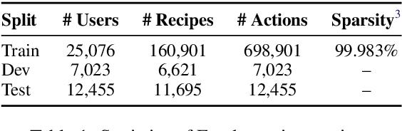 Figure 1 for Generating Personalized Recipes from Historical User Preferences